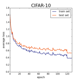 with regularization