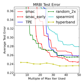 Comparison of methods on MRBI